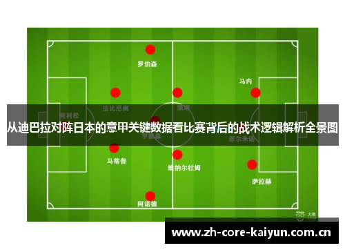 从迪巴拉对阵日本的意甲关键数据看比赛背后的战术逻辑解析全景图 从迪巴拉对阵日本的意甲关键数据看比赛背后的战术逻辑解析全景图